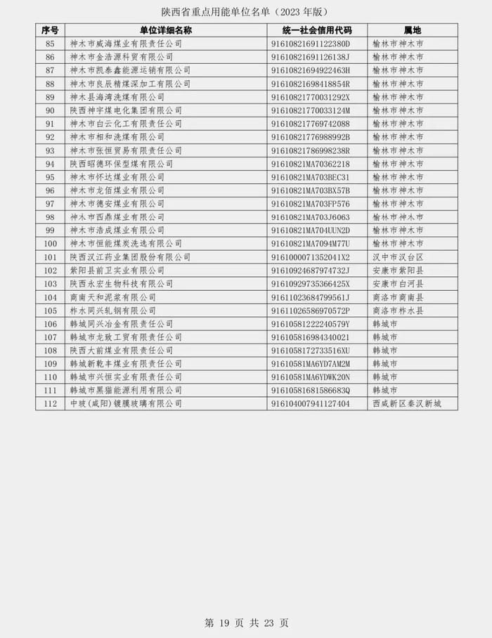 陕西省发展和改革委员会关于发布陕西省重点用能单位名单（2023年版）的通知