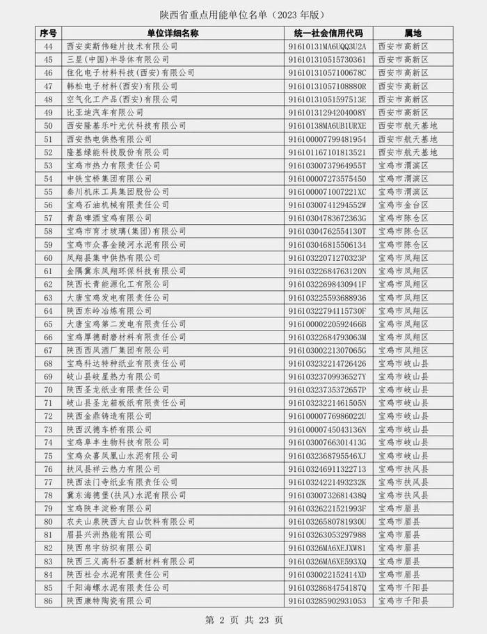 陕西省发展和改革委员会关于发布陕西省重点用能单位名单（2023年版）的通知