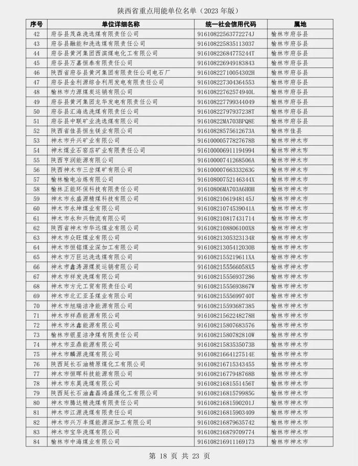 陕西省发展和改革委员会关于发布陕西省重点用能单位名单（2023年版）的通知
