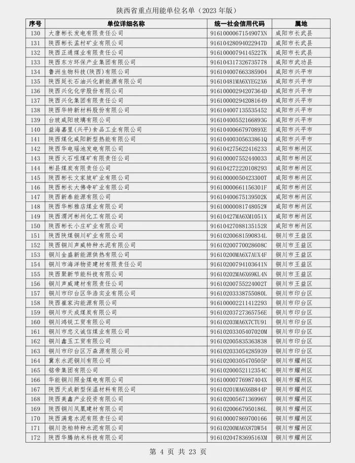 陕西省发展和改革委员会关于发布陕西省重点用能单位名单（2023年版）的通知