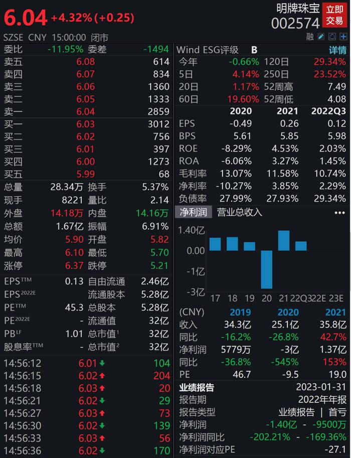 刘涛代言，市值32亿的珠宝公司，要掏100亿跨界