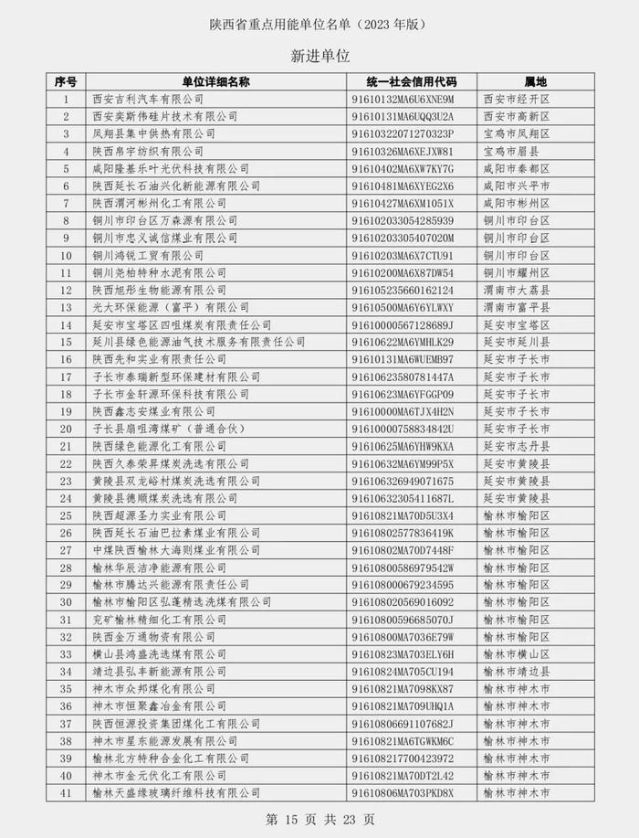 陕西省发展和改革委员会关于发布陕西省重点用能单位名单（2023年版）的通知