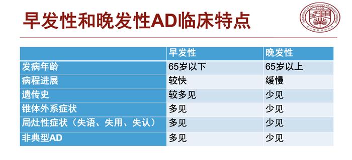 19岁男孩罹患阿尔茨海默症背后：这一疾病真的年轻化了吗？附预防指南