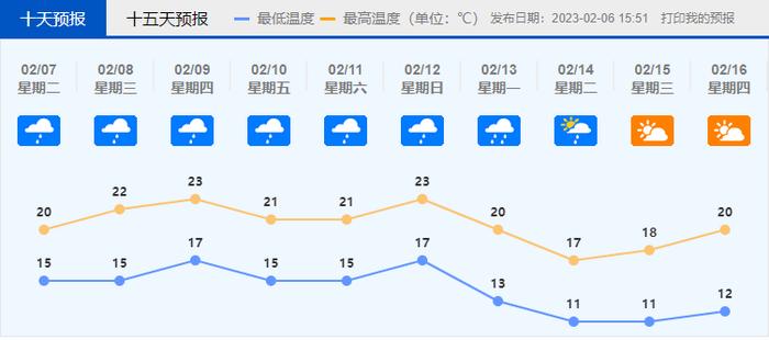 雾蒙蒙！今早佛山发布大雾预警，雨雾天气要持续到……