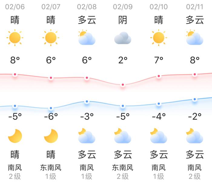 知晓｜-5~8℃，退休人员可领“医保一次性差额补贴”？假的！国家医保局：辅助生殖逐步纳入医保！今天出行早高峰将提前半小时！