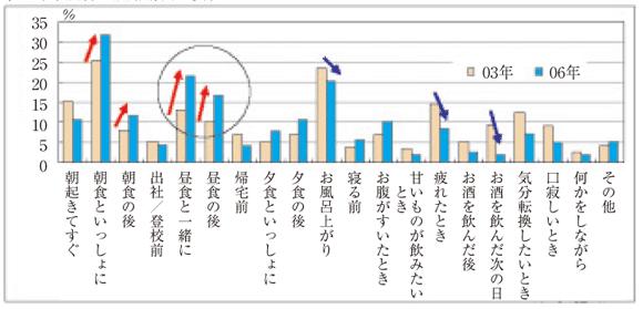 元气森林、海天、旺旺都在试水，难“叫座”的蔬菜汁要翻身？