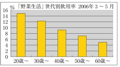 元气森林、海天、旺旺都在试水，难“叫座”的蔬菜汁要翻身？