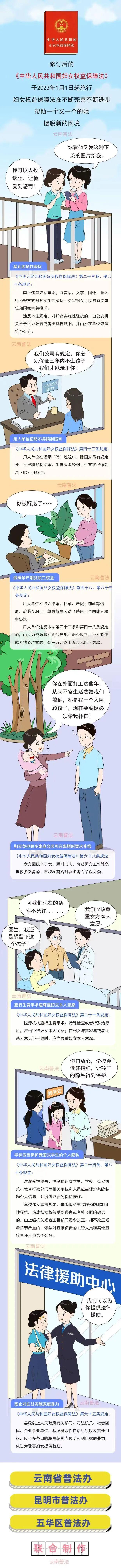 修订后的《中华人民共和国妇女权益保障法》知多少