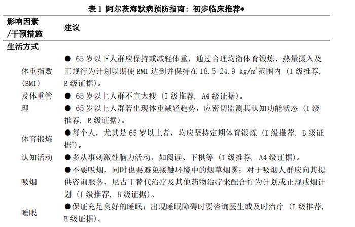 19岁男孩罹患阿尔茨海默症背后：这一疾病真的年轻化了吗？附预防指南