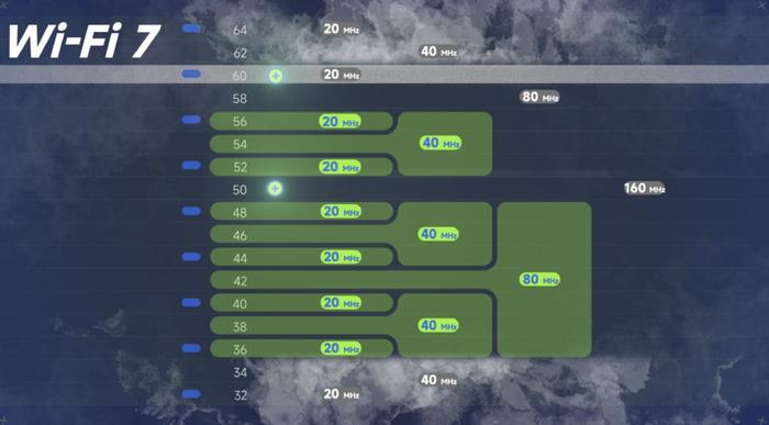 【前沿】小米13系列和K60Pro宣布将OTA升级WiFi 7