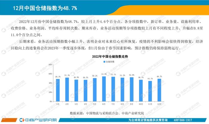 数据报告：中商产业研究院：2022年中国快递物流行业月度报告（15页 | 附下载）