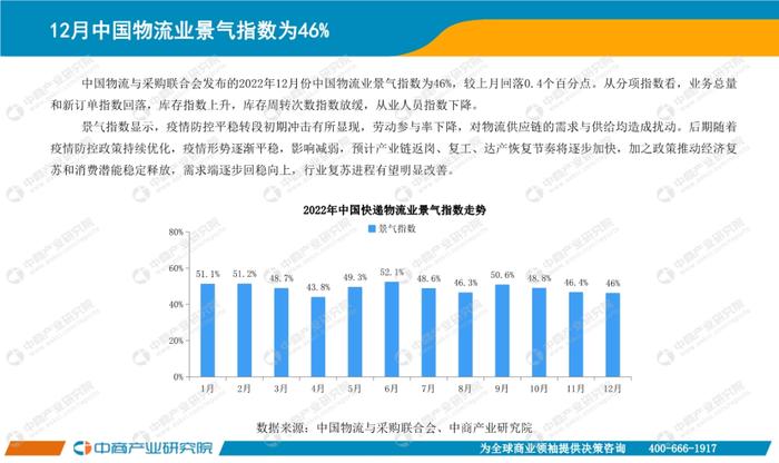 数据报告：中商产业研究院：2022年中国快递物流行业月度报告（15页 | 附下载）