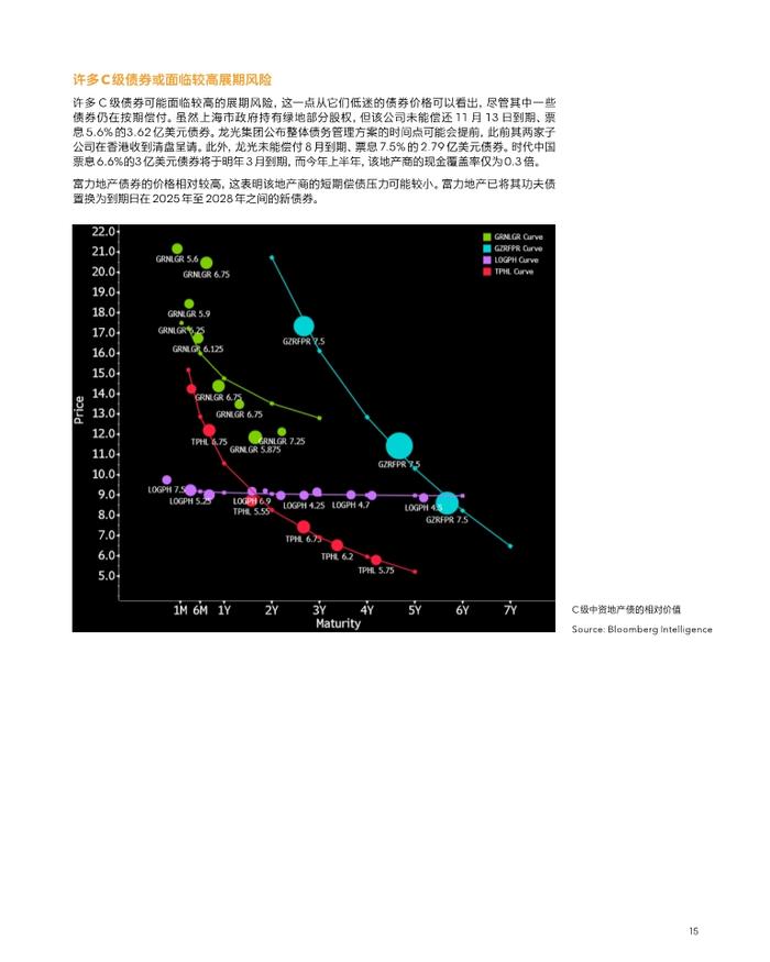 数据报告：中国房地产⾏业2023年信⽤展望（20页 | 附下载）