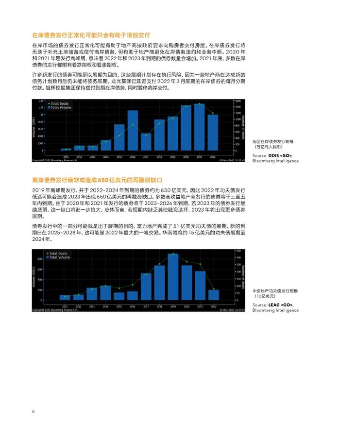 数据报告：中国房地产⾏业2023年信⽤展望（20页 | 附下载）
