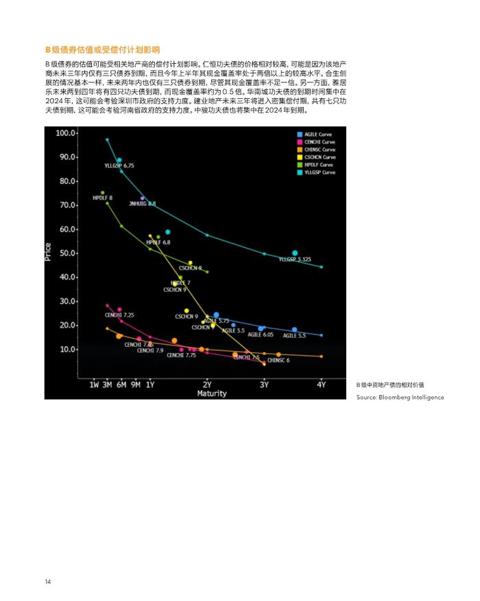 数据报告：中国房地产⾏业2023年信⽤展望（20页 | 附下载）