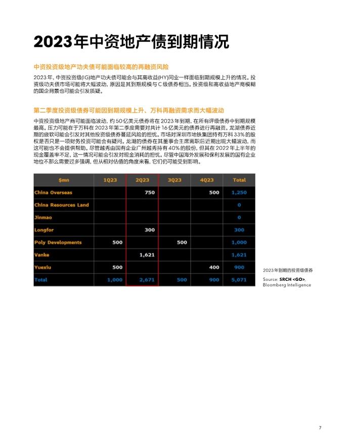 数据报告：中国房地产⾏业2023年信⽤展望（20页 | 附下载）