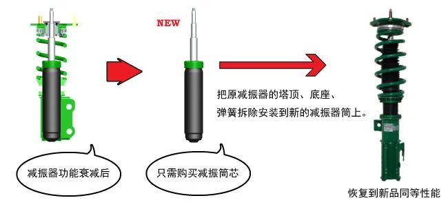 TEIN FLEX Z，全长可调、行程不变的进口绞牙避震，还挺便宜 | 酷乐汽车