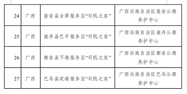 2022年验收合格“司机之家”建设项目名单公布，广西共27个项目通过