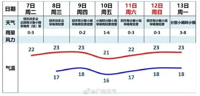 能见度最低160米！雨雾天气将持续到→