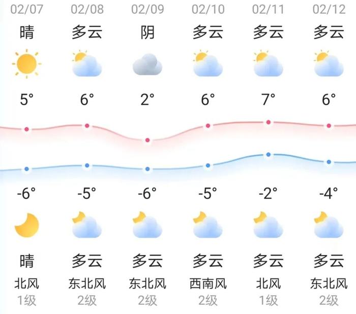 知晓｜-6~5℃，减免服务费、免押金！北京为返工租客筹集53万套优惠房源！住房和城乡建设部启动试点，让更多公园绿地开放共享！