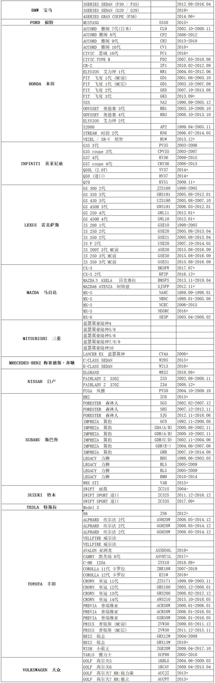 TEIN FLEX Z，全长可调、行程不变的进口绞牙避震，还挺便宜 | 酷乐汽车