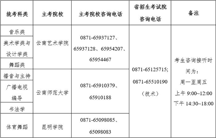 速看！云南省2023年艺考最低控制分数线揭晓
