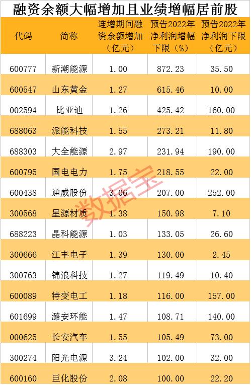 声明:数据宝所有资讯内容不构成投资建议,股市有风险,投资需谨慎。