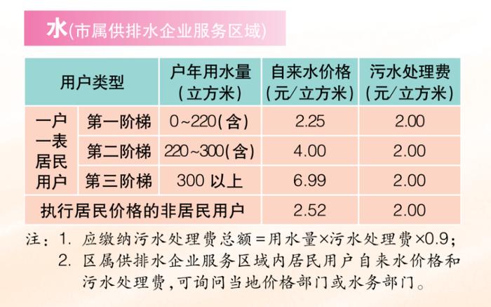 7200多元“天价”水费！怎么用的？问题竟出在这…