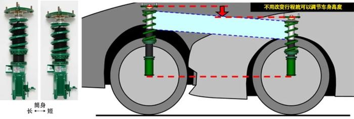 TEIN FLEX Z，全长可调、行程不变的进口绞牙避震，还挺便宜 | 酷乐汽车