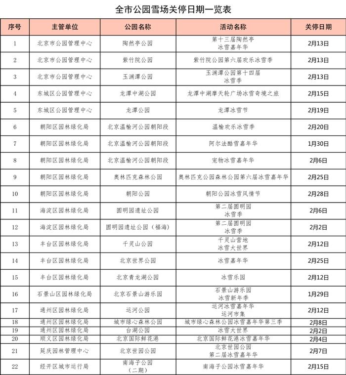 知晓｜-6~5℃，减免服务费、免押金！北京为返工租客筹集53万套优惠房源！住房和城乡建设部启动试点，让更多公园绿地开放共享！