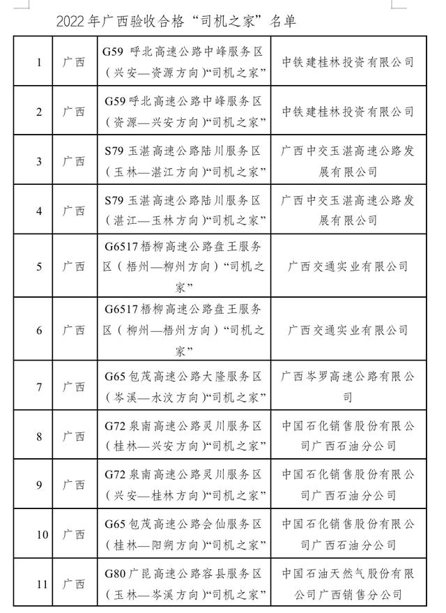 2022年验收合格“司机之家”建设项目名单公布，广西共27个项目通过