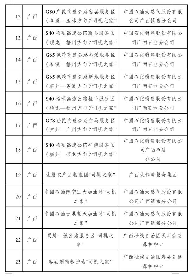 2022年验收合格“司机之家”建设项目名单公布，广西共27个项目通过