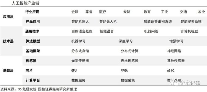 还原ChatGPT：大疫三年后估值已抵“讯飞+商汤”