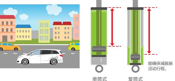 TEIN FLEX Z，全长可调、行程不变的进口绞牙避震，还挺便宜 | 酷乐汽车