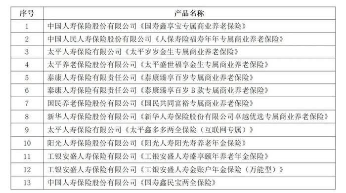 个人养老金保险该怎么选？