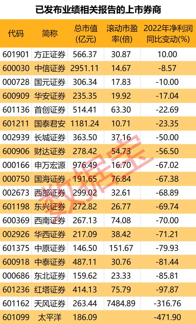 声明:数据宝所有资讯内容不构成投资建议,股市有风险,投资需谨慎。