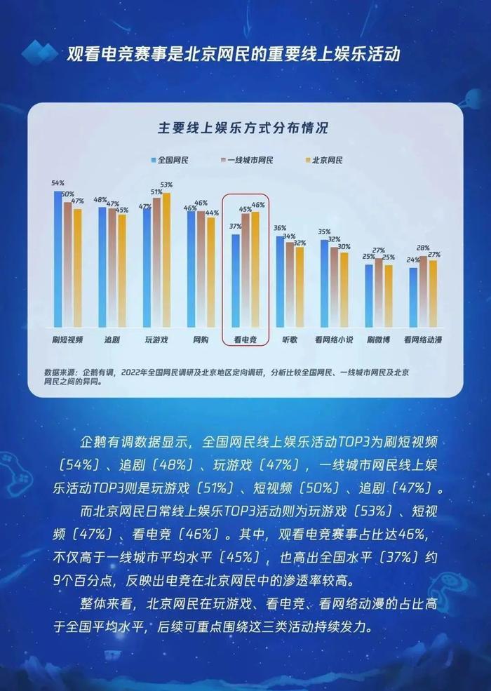 数据报告：2022北京电竞发展与未来趋势研究报告（33页 | 附下载）