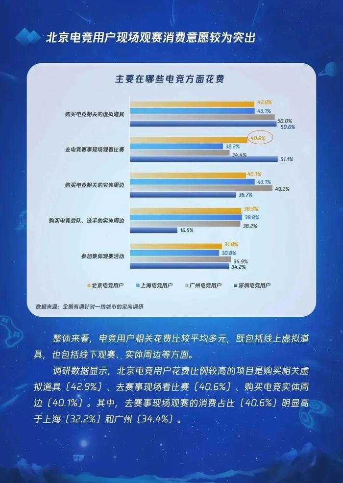 数据报告：2022北京电竞发展与未来趋势研究报告（33页 | 附下载）