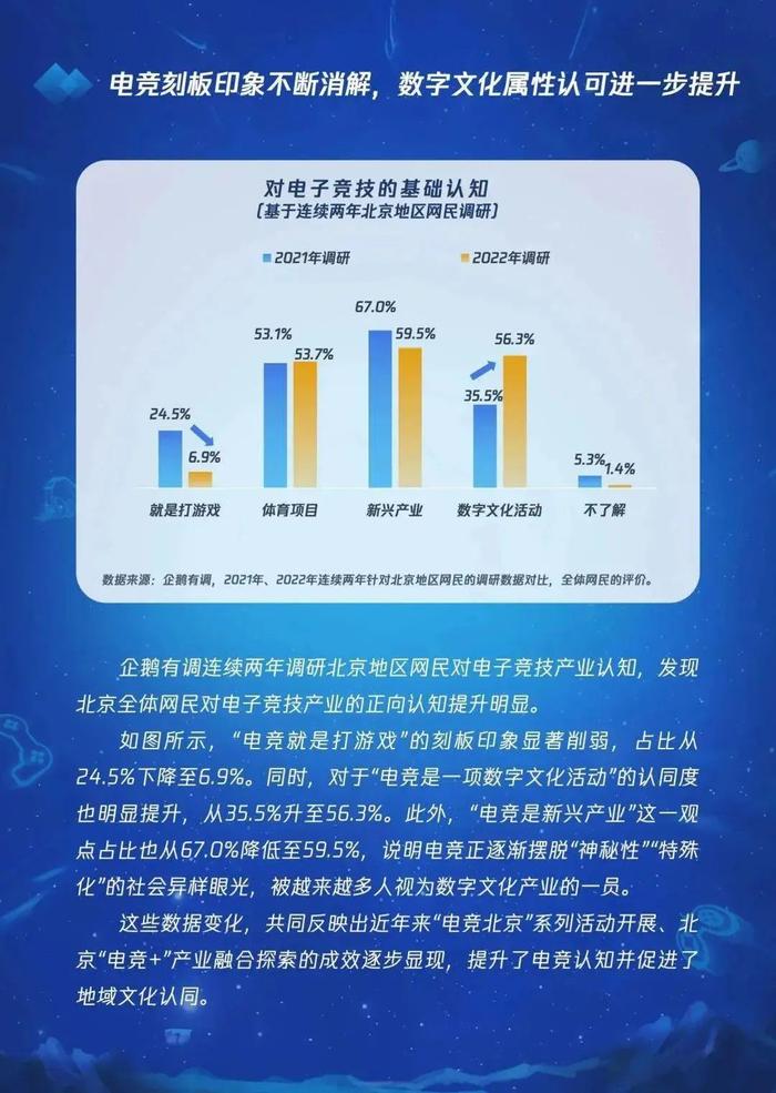 数据报告：2022北京电竞发展与未来趋势研究报告（33页 | 附下载）