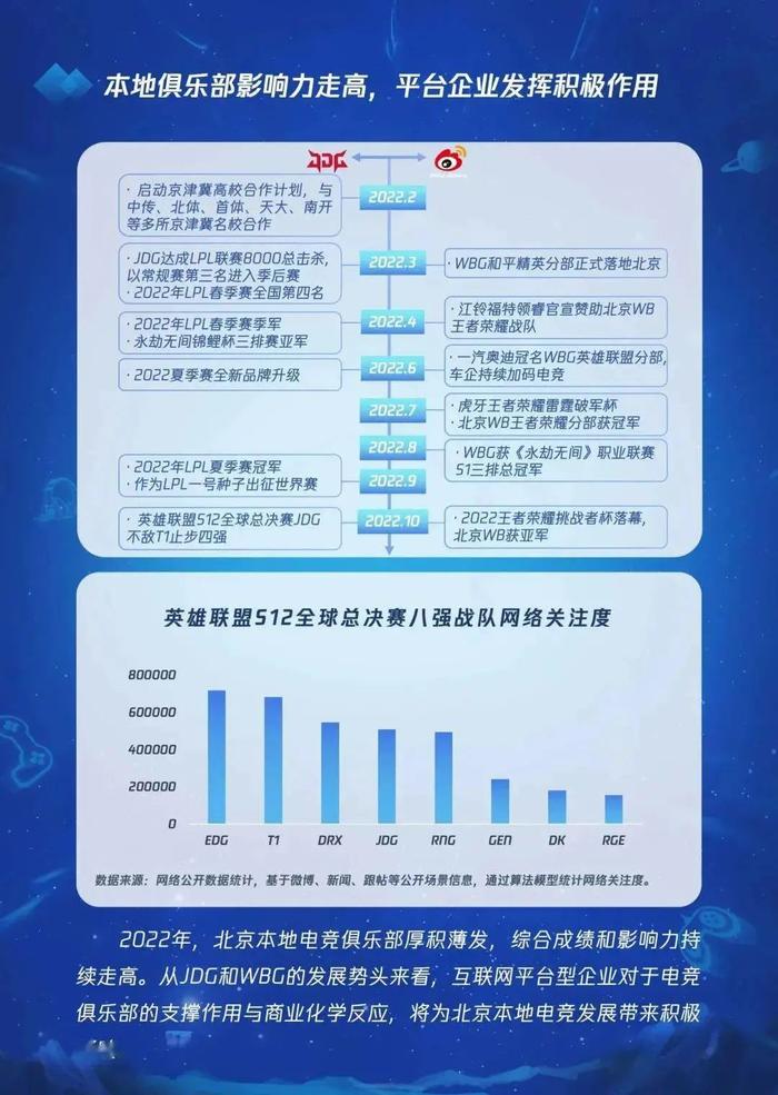 数据报告：2022北京电竞发展与未来趋势研究报告（33页 | 附下载）