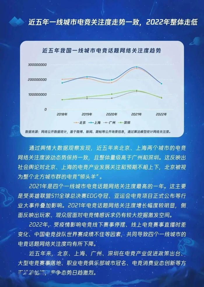 数据报告：2022北京电竞发展与未来趋势研究报告（33页 | 附下载）