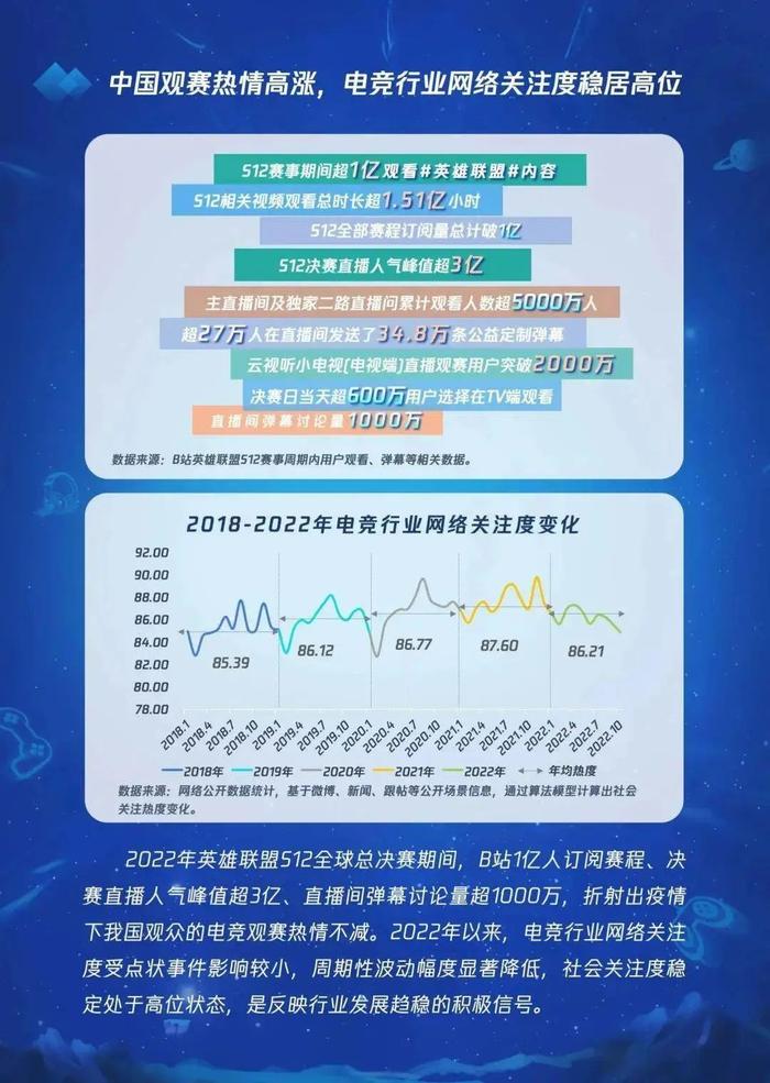 数据报告：2022北京电竞发展与未来趋势研究报告（33页 | 附下载）