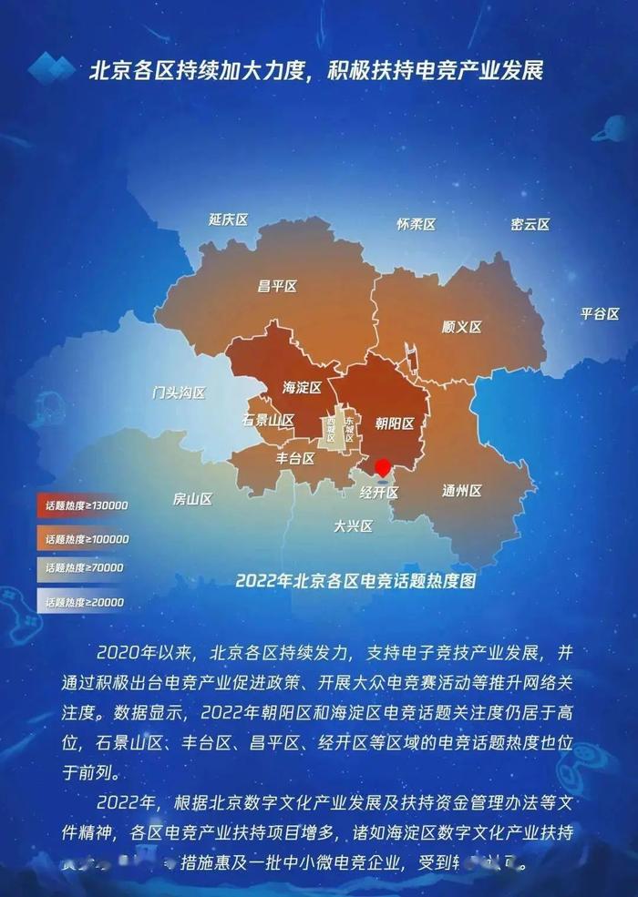 数据报告：2022北京电竞发展与未来趋势研究报告（33页 | 附下载）