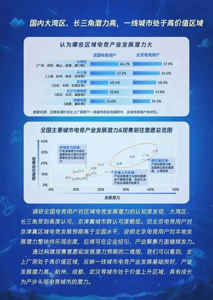 数据报告：2022北京电竞发展与未来趋势研究报告（33页 | 附下载）