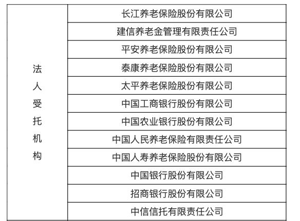 企业年金怎么缴纳，收益如何，如何领取？答案都在这了！