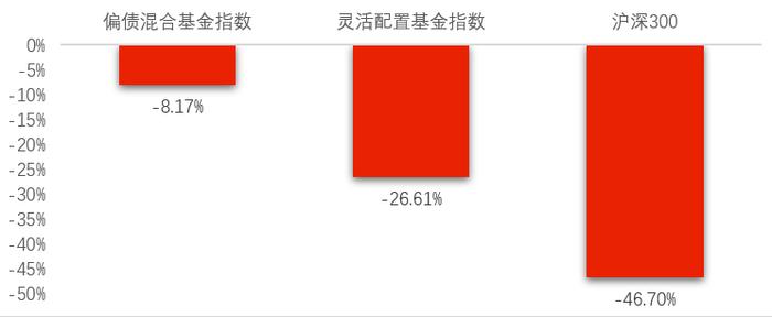 不坐股市“过山车”，如何控回撤争收益？