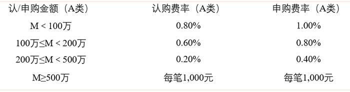 不坐股市“过山车”，如何控回撤争收益？