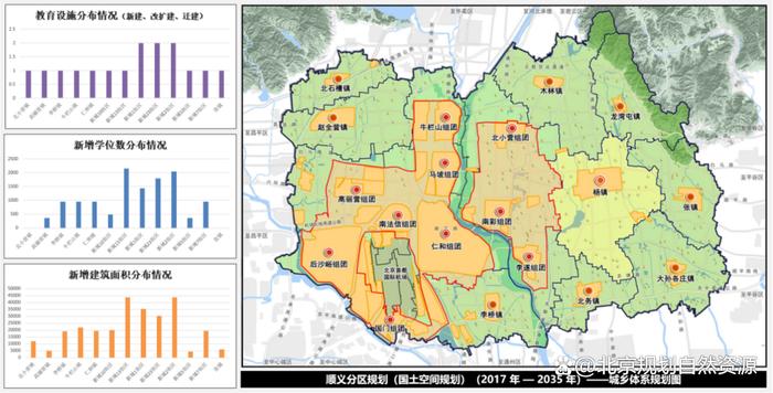 紧扣“七有”目标和“五性”需求、落实科教兴国战略——市规划自然资源委顺义分局坚持规划引领、促进教育发展