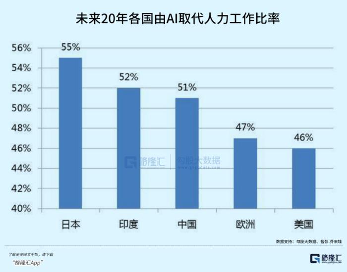 AI会使大部分人成为“无用阶层”吗？