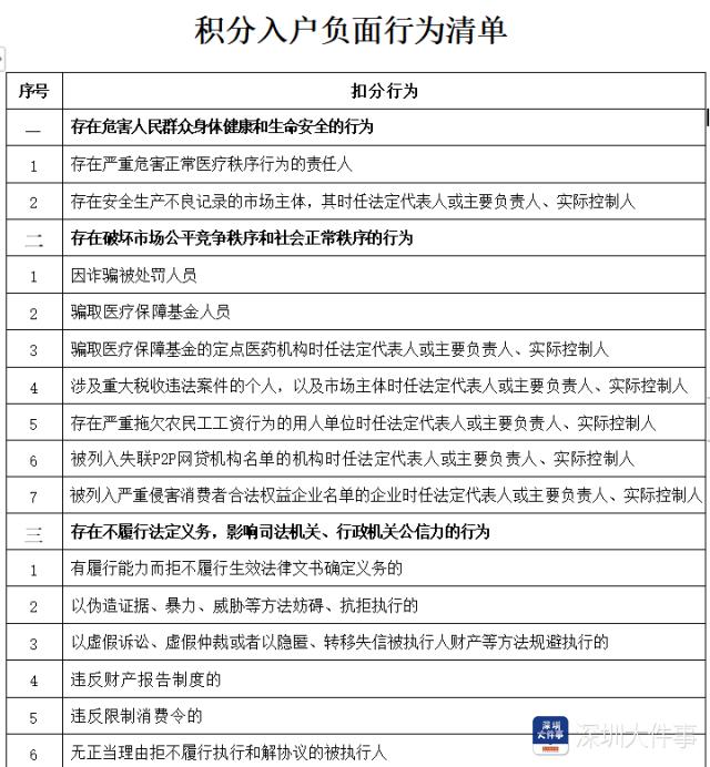 深圳最新积分入户办法：获市级以上见义勇为表彰的可加30分
